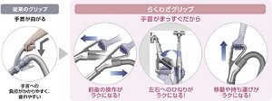 手首がまっすぐだから前後の操作がラクになる！左右のひねりがラクになる！移動や持ち運びがラクになる！