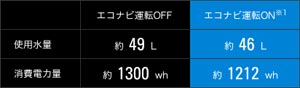 パナソニック 6.0kg ドラム式洗濯乾燥機【左開き】(コモンブラック)Panasonic「プチドラム」NIGHT COLORシリーズ NA-VD200L-CK