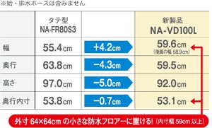 パナソニック 6.0kg ドラム式洗濯乾燥機【左開き】(クリスタルホワイト)Panasonic「プチドラム」 NA-VD100L-W