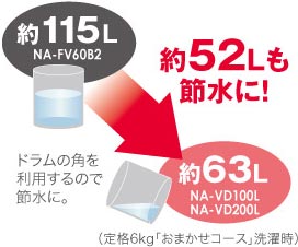 パナソニック 6.0kg ドラム式洗濯乾燥機【左開き】(クリスタルホワイト)Panasonic「プチドラム」 NA-VD100L-W