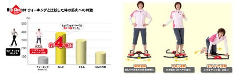 東急スポーツオアシス フィットネスクラブがつくったヒップシェイパー・スウィング 252015