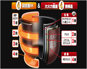 Panasonic IH�W���[���ъ� SR-HB101-CK �R�����u���b�N