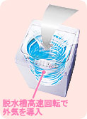 脱水槽高速回転で外気を導入