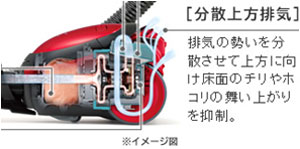 HITACHI 紙パック式クリーナー CV-PU300-R