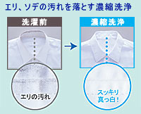 Yシャツ 洗濯前と濃縮洗浄後 エリの汚れ スッキリ真っ白