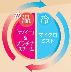 Panasonic �X�`�[�}�[ �i�m�P�A �s���N�S�[���h�� EH-SA92-PN