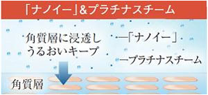 Panasonic スチーマー ナノケア ピンクゴールド調 EH-SA92-PN