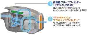 高集塵クリーン排気設計