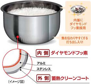Panasonic IH�W���[���ъ� �x�[�W�� SR-HD101-C
