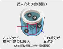 SHARP 6Kg 全自動洗濯機 ピンク系 ESGE60LP