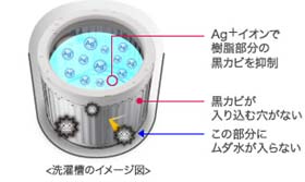 SHARP 6Kg 全自動洗濯機 ピンク系 ESGE60LP