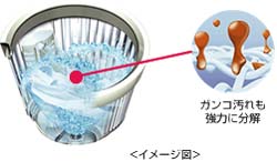SHARP 6Kg 全自動洗濯機 ピンク系 ESGE60LP