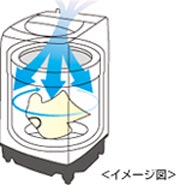 SHARP 6Kg 全自動洗濯機 ピンク系 ESGE60LP