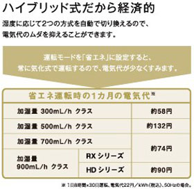 ダイニチ ハイブリッド式加湿器 RXシリーズ プレミアムブラウン HD-RX911(T)