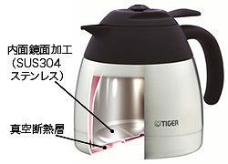 TIGER コーヒーメーカー 真空ステンレスサーバータイプ カフェブラック 8杯用 ACW-S080KQ
