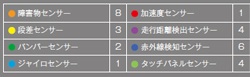 38個のセンシング機能