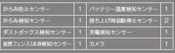 38個のセンシング機能
