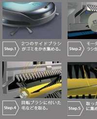 6ステップゴミ取れ方式