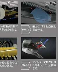 6ステップゴミ取れ方式