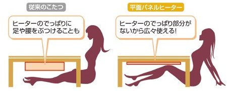 HeartHeat 平面パネルヒーター付家具調洋風こたつ(75cm正方形)電子リモコン付 ダークブラウン WSY-SP75(DB)