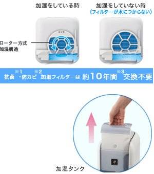 SHARP プラズマクラスター搭載 寝室用 加湿機能付イオン発生機 ホワイト系 IG-DK100-W