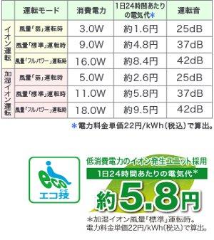 SHARP プラズマクラスター搭載 寝室用 加湿機能付イオン発生機 ホワイト系 IG-DK100-W