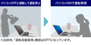 SHARP プラズマクラスター搭載 デスクトップ用 加湿機能付イオン発生機 ホワイト系 IG-DK1S-W