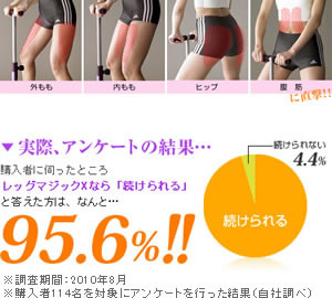 効果が期待できる3つの理由とは・・・ 