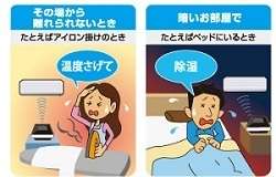 エアコンのオン/オフ