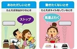 エアコンのオン/オフ
