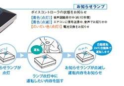 操作方法