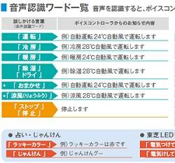 音声認識ワード一覧