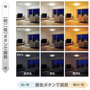 Panasonic LEDシーリングライト ～12畳 HH-LC781A