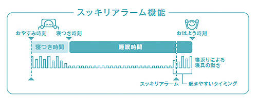 OMRON ねむり時間計 Sleep Design lite HSL-001