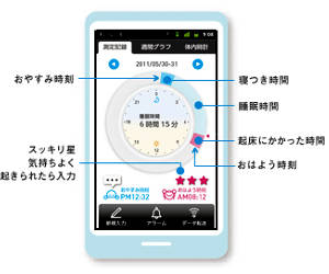 OMRON ねむり時間計 Sleep Design lite HSL-001