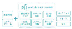 OMRON ねむり時間計 Sleep Design lite HSL-001