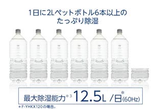 Panasonic 除湿機・除湿乾燥機 ハイブリッド方式除湿乾燥機 シルバー エコナビ ナノイー F-YHKX120-S