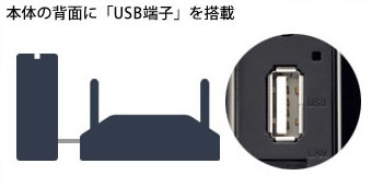 USB用HDD、USBメモリーがホームサーバー(簡易NASになる)