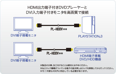 HDMI出力端子付DVDプレイヤーとDVI入力端子付もモニタを高画質で接続