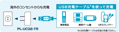 PL-UC03-CC接続例