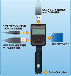 PL-FMT01接続例