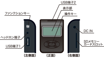 PL-FMT01外観