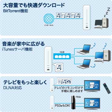 ホームメディアサーバ