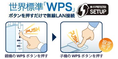 世界標準「WPS」