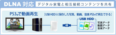 DLNA対応
