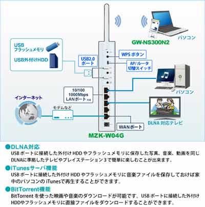 一戸建て、マンションでも安心
