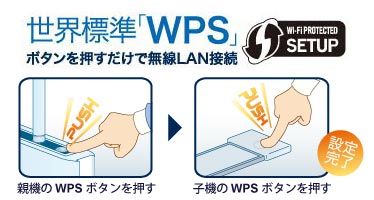 世界標準「WPS」