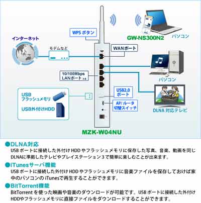 一戸建て、マンションでも安心