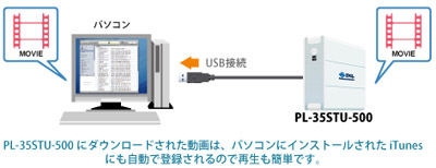 PL-35STU-500��������