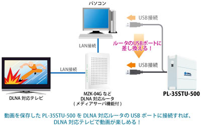 PL-35STU-500導入事例